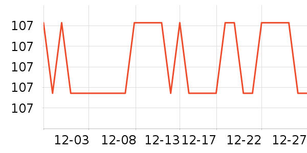 �ɱ�˹�˱���/������ʷ�۸�