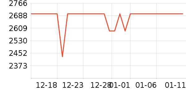 iQOO�ֻ���ʷ�۸�