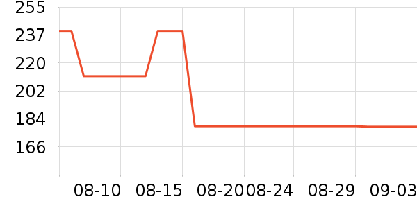 �����������CC/BB˪��ʷ�۸�