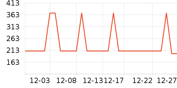 ���ĵ緹����ʷ�۸�