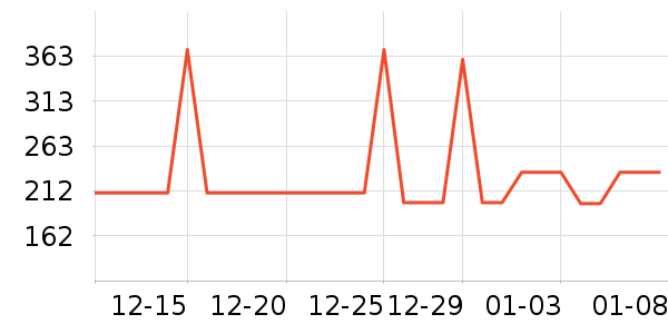 ���ĵ緹����ʷ�۸�