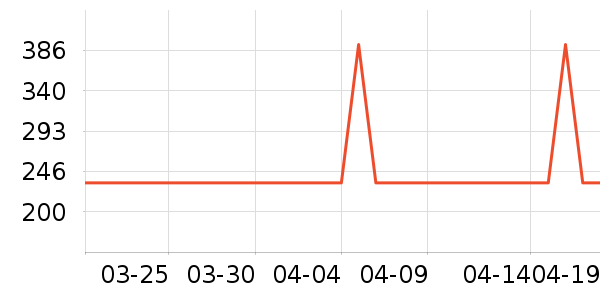 ���ĵ緹����ʷ�۸�