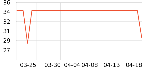 Ƥ�߻�����ʷ�۸�