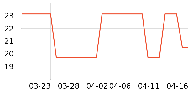 Ҷ������ʷ�۸�