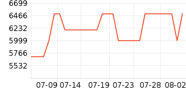 ���Ŀյ���ʷ�۸�