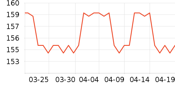 SAMEDREAM������ʷ�۸�