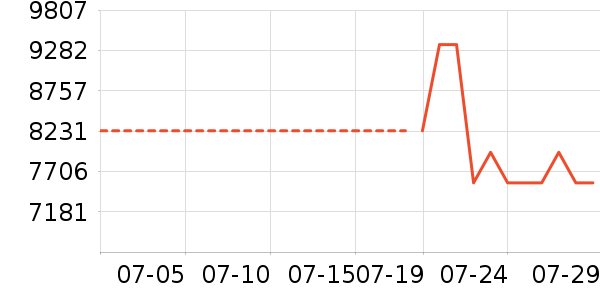 ��֥΢����һ���/����¯��ʷ�۸�