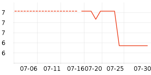 �������ѧ���ľ���ʷ�۸�