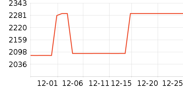 �����������ʷ�۸�