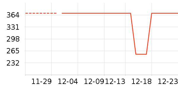 �������������ʷ�۸�