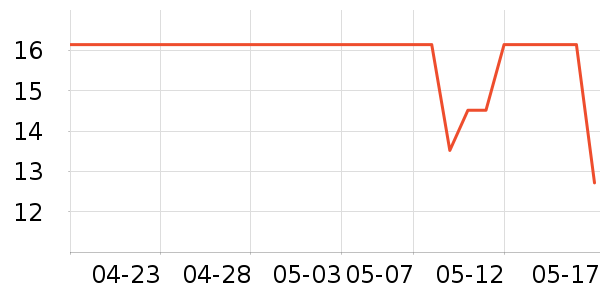 �����ֻ���Ĥ ��ʷ�۸�