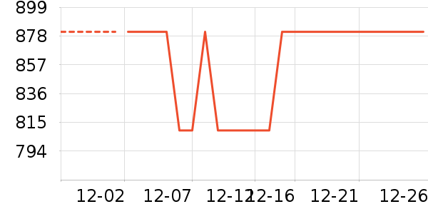 ������ʷ�۸�