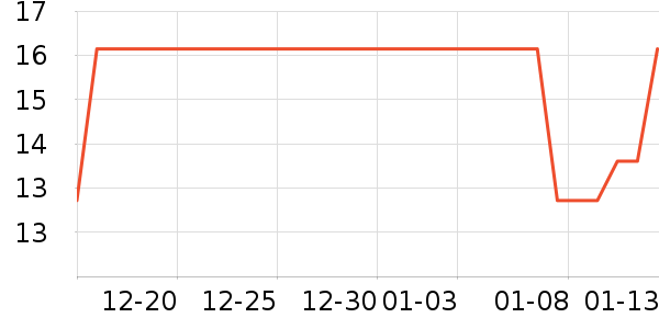 ��๤����ʷ�۸�