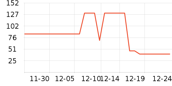 ��ţţ��/��Ʒ��ʷ�۸�