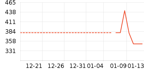 �п���ʷ�۸�