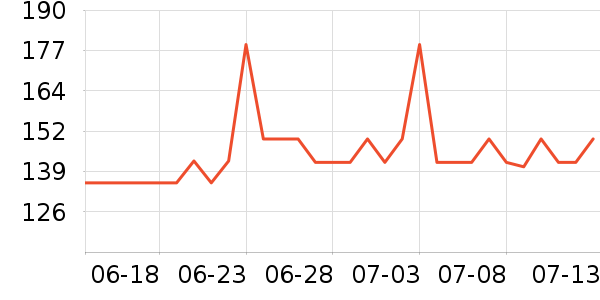 ̫������ʷ�۸�