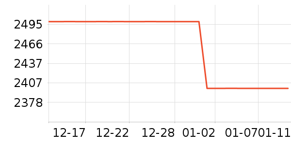 �¿�˹�յ���ʷ�۸�