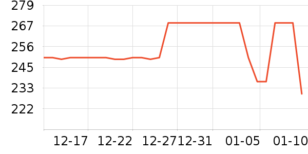 ���п���ʷ�۸�