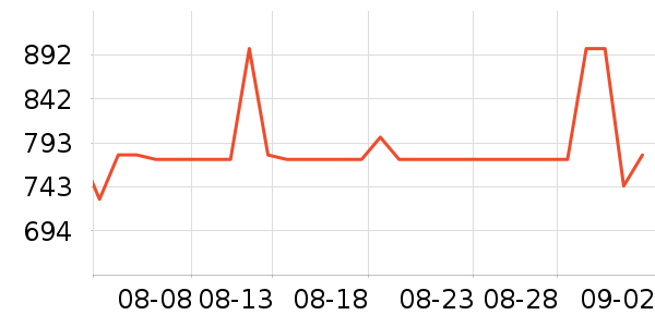 �޼������ʷ�۸�