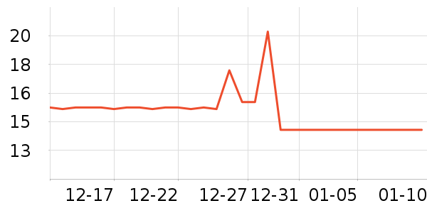 ����������/��������ʷ�۸�