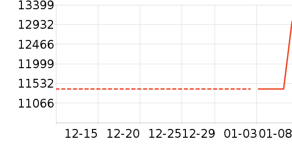 �ֻ���ʷ�۸�