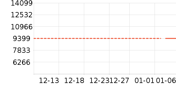 �ֻ���ʷ�۸�