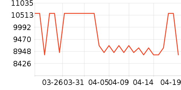 ƻ���ֻ���ʷ�۸�