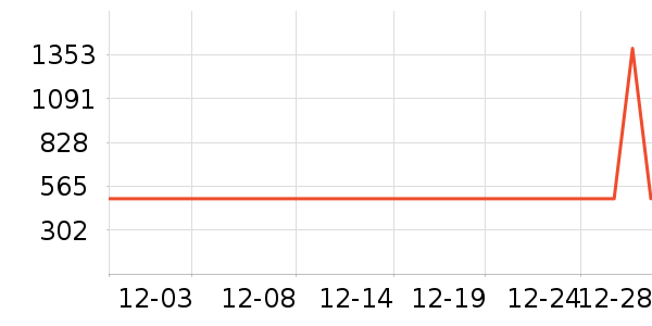 ��������ʷ�۸�