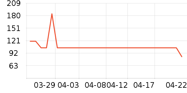 361��ѧ��Ь��ʷ�۸�