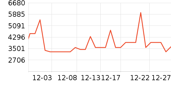 ��ά������ʷ�۸�