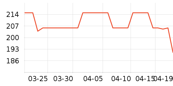 Ůʽ������ʷ�۸�