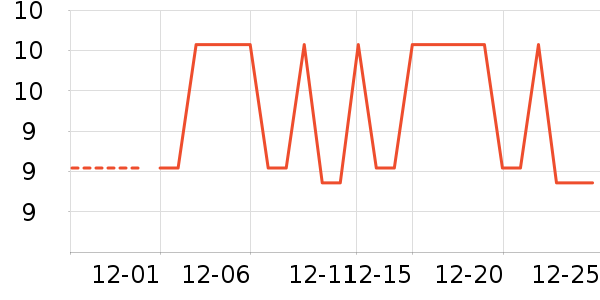 ��ѩ������ʷ�۸�