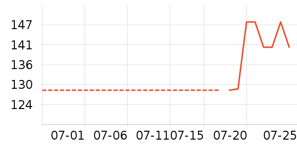 ��˹�������ʷ�۸�