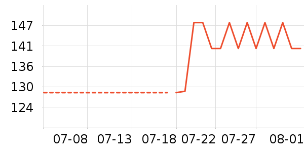 ��˹�������ʷ�۸�