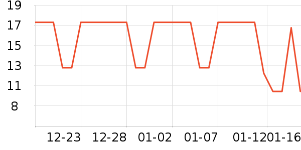 ������ʷ�۸�