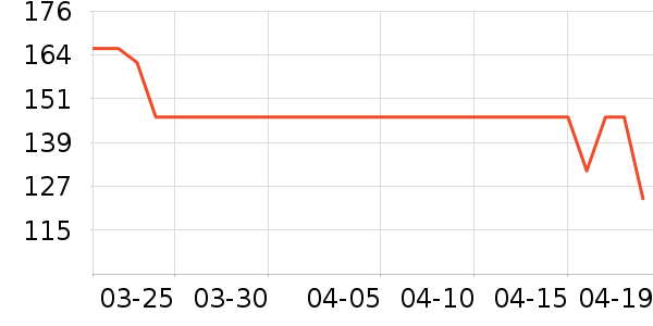 ���»����װ��ʷ�۸�