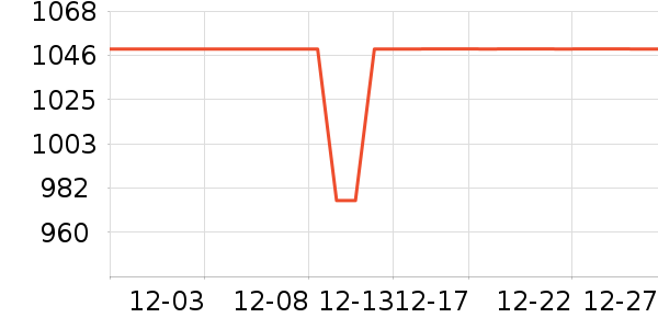 �׾���ʷ�۸�