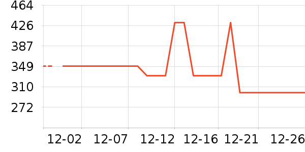 ����;����ʷ�۸�