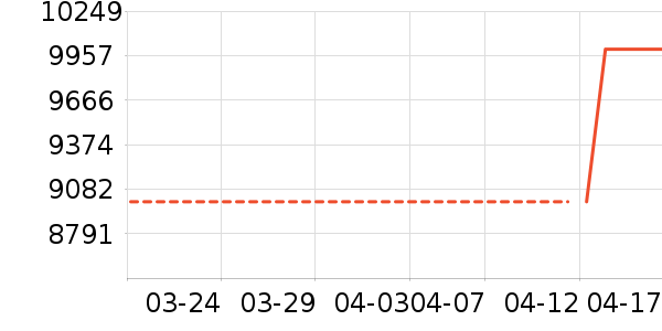 �ֻ���ʷ�۸�