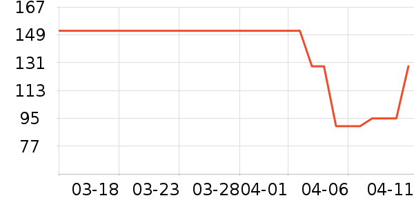 ��ͯ��װ��ʷ�۸�