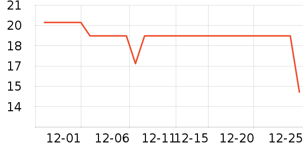 ţ��/��Ʒ��ʷ�۸�