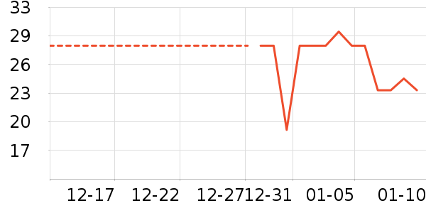 ơ����ʷ�۸�