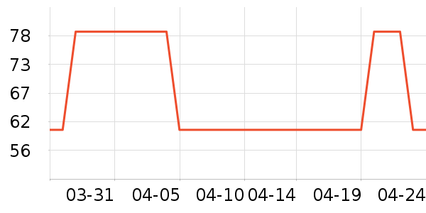 ������Ʒ��ʷ�۸�