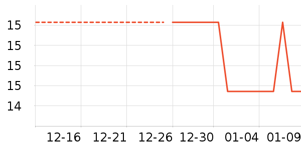 ��������ʷ�۸�