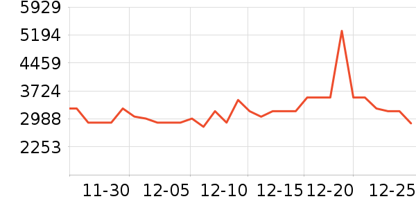 ���������ʷ�۸�