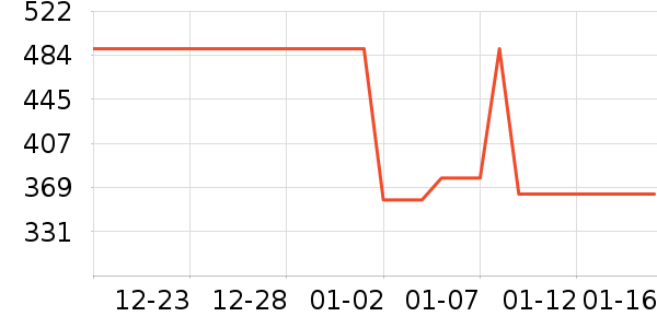 �������˶�����ʷ�۸�