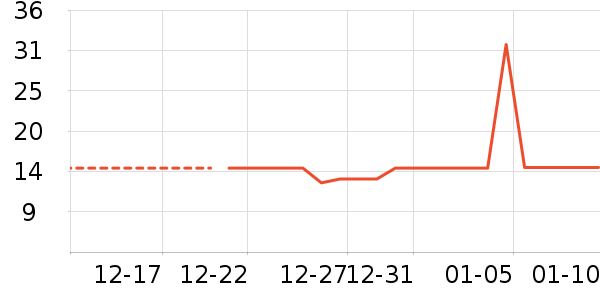 ����/������ʷ�۸�