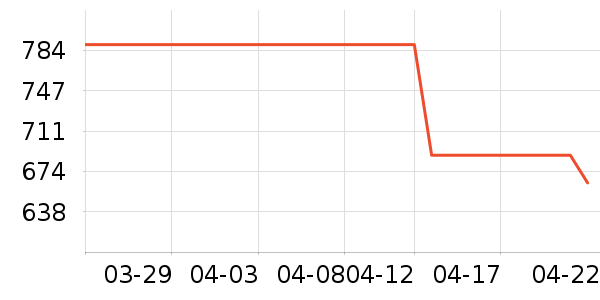 �Ϳ��˶�Ь��ʷ�۸�