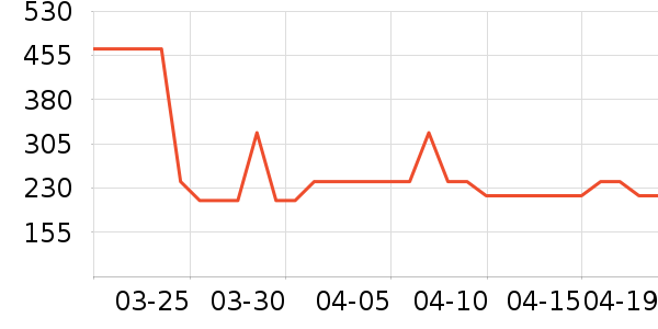 VERO MODAŮʽ������ʷ�۸�