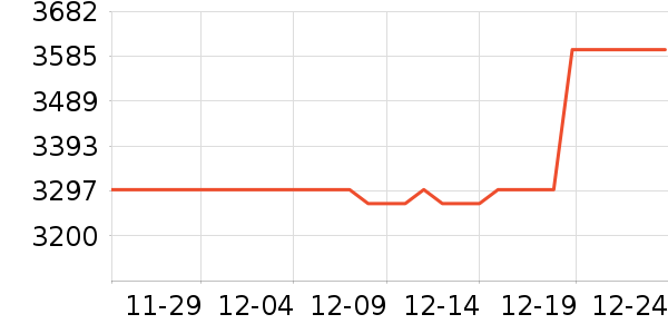 ����΢����һ���/����¯��ʷ�۸�